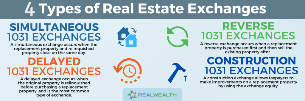 4 Types of Real Estate Exchanges Infographic