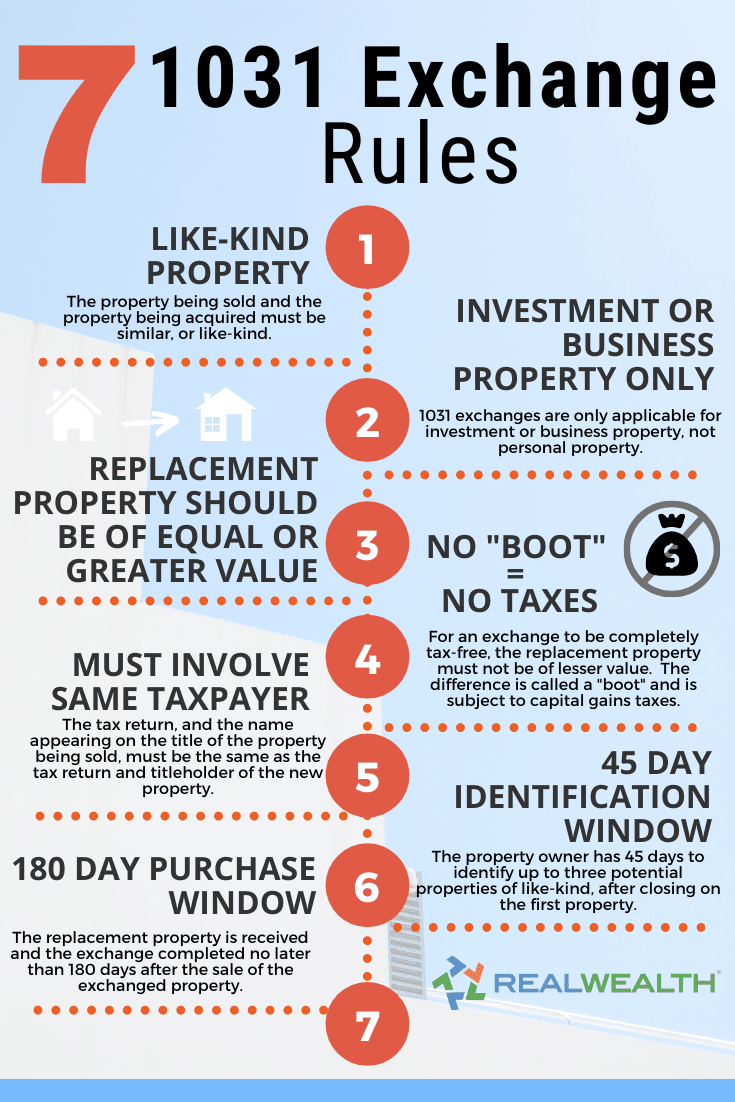 Infographic Highlighting - 7 1031 Exchange Rules