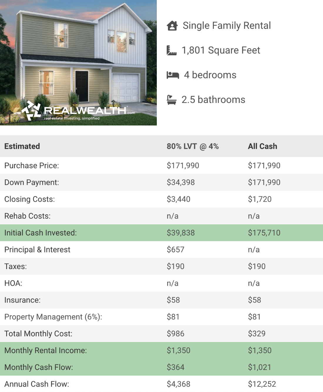 How Many Rental Properties To Make $100k Article - Atlanta Real Estate Market Pro Forma Example