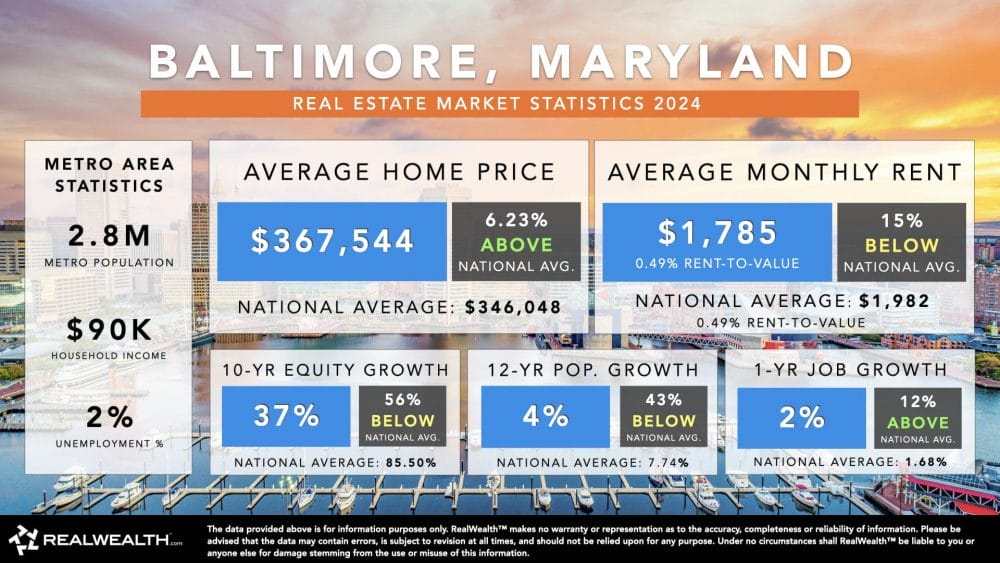 Real estate market stats for Baltimore, Maryland.