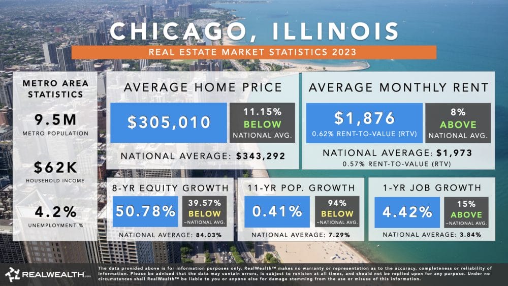 Chicago Real Estate Market Trends & Statistics 2023