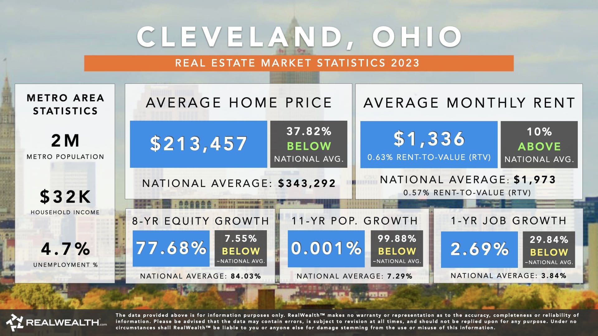 Cleveland Real Estate Market Trends & Statistics 2023
