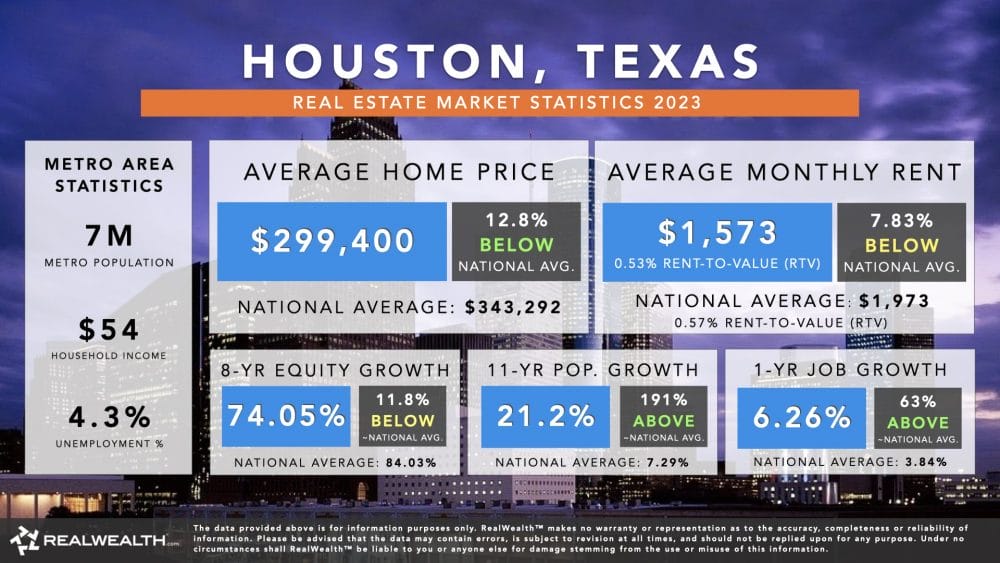 Houston Real Estate Market Trends & Statistics 2023