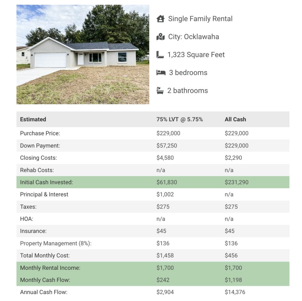 How To Invest $500k in Real Estate Pro Forma Example