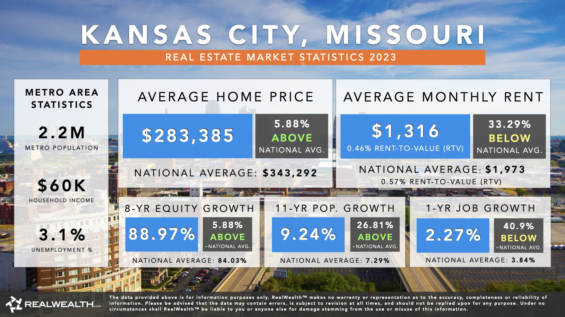 Kansas City Real Estate Market Trends & Statistics 2023