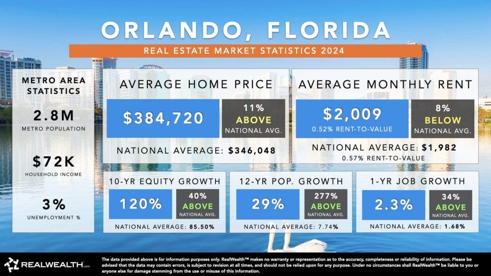 Real estate market stats for Orlando, Florida.