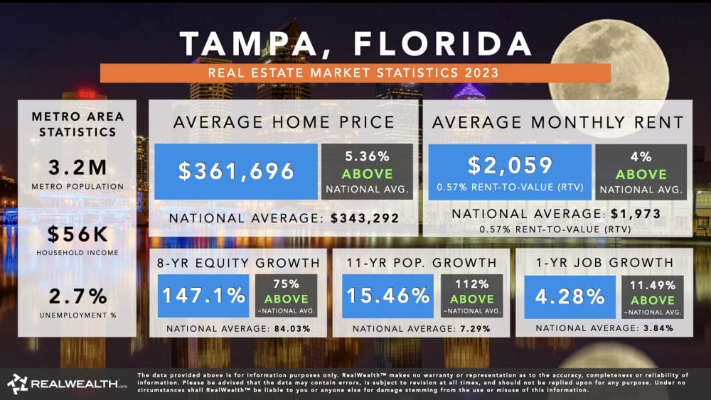 Tampa Real Estate Market 2023 - Trends & Statistics
