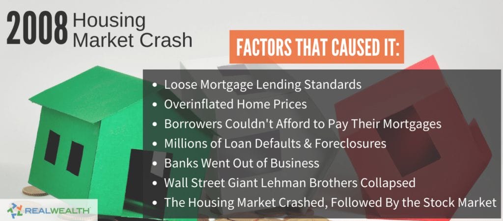 What Caused the Housing Market Crash in 2008 Infographic