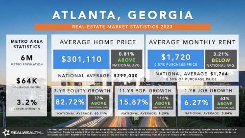 Atlanta Georgia Real Estate Market 2023 Overview
