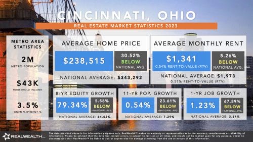 Cincinnati, OH Real Estate Market Trends & Predictions 2023