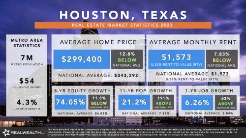 Houston Real Estate Market Trends & Statistics 2023