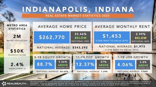Indianapolis Real Estate Market Trends & Statistics 2023