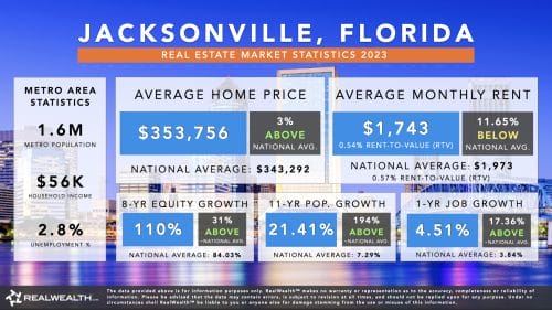 Jacksonville Real Estate Market 2023 - Trends & Statistics