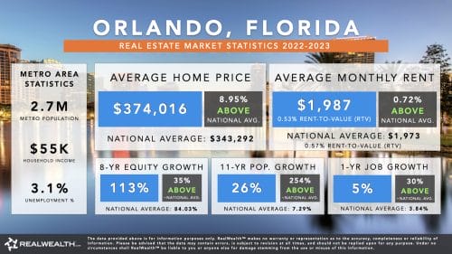 Orlando Real Estate Market 2023 - Trends & Statistics