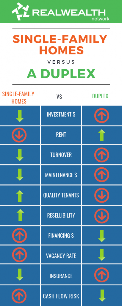 Is Investing in Duplexes Right for You? Breaking Down the Pros & Cons [Free Investor Guide]