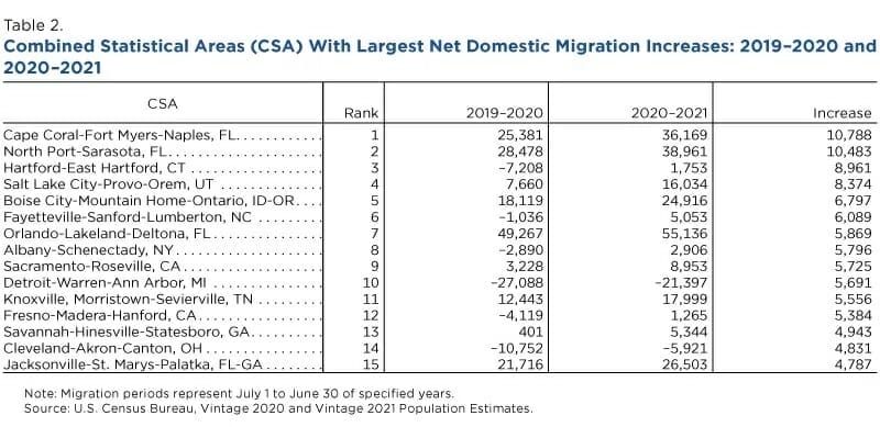 Georgia housing market predictions - net domestic migration